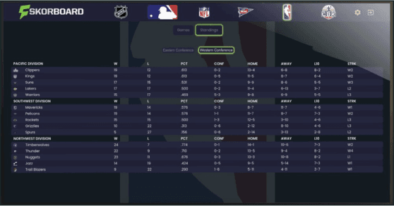 Up-To-Date Standings